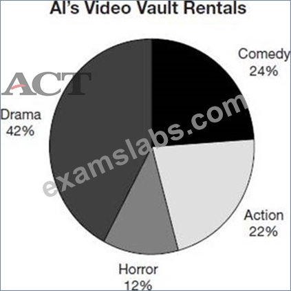 ACT-Math-e7d405052de8b851f78d9c59e201770b.jpg